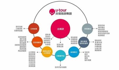 文旅惠評 眾信旅游2022年營收超5億與成都設立2000萬元旅游誠信金的行業啟示