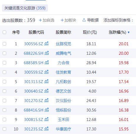春節(jié)旅游熱潮涌動，A股文旅企業(yè)誰的后勁更足？聚焦旅游業(yè)務(wù)發(fā)展?jié)摿Ψ治? class=