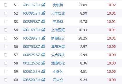 春節(jié)旅游熱潮涌動，A股文旅板塊誰主沉浮？