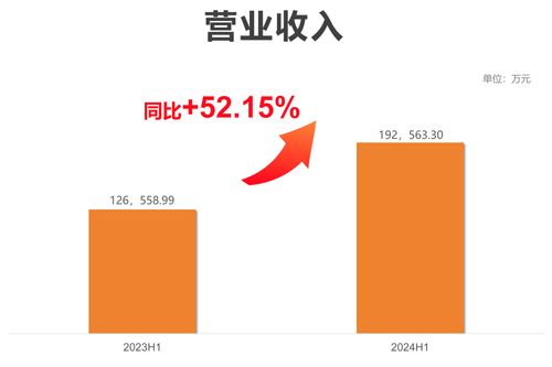 嶺南控股2024半年報 旅游主業(yè)強(qiáng)勁上升，驅(qū)動業(yè)績?nèi)嫦蚝? class=