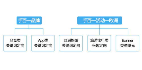 旅游業(yè)務(wù)運(yùn)營(yíng)指南 精準(zhǔn)“撩”客心，業(yè)績(jī)穩(wěn)提升